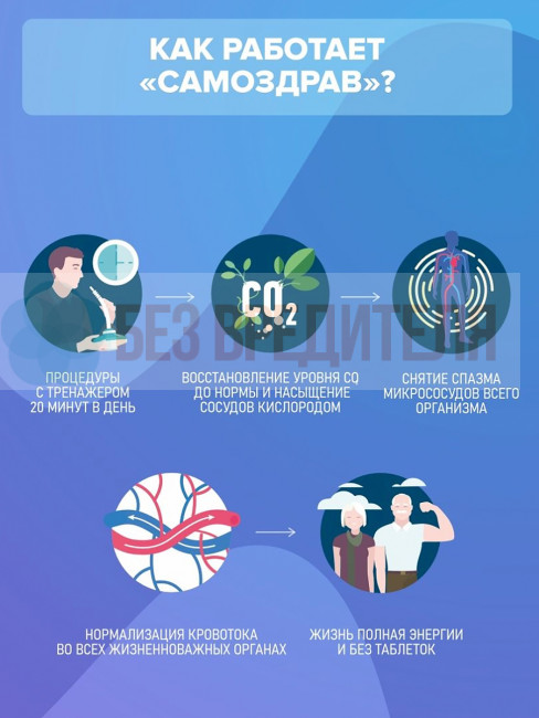 Дыхательный тренажер Самоздрав Комфорт Дыхательный тренажер Самоздрав Комфорт