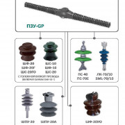 Птицезащитное устройство ПЗУ GP