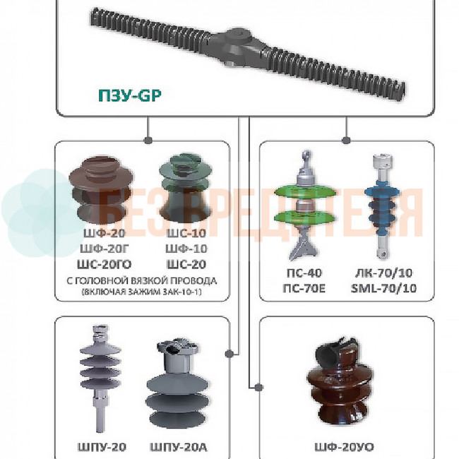 Птицезащитное устройство ПЗУ GP Птицезащитное устройство ПЗУ GP
